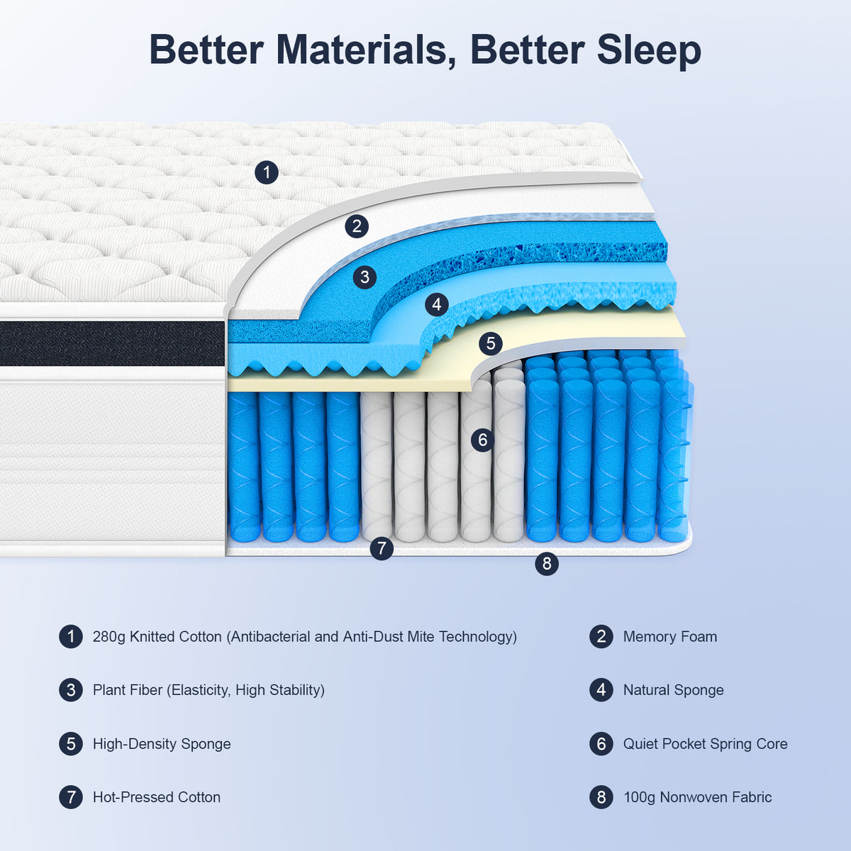 OYAJIA 23cm Pocket Spring Mattress