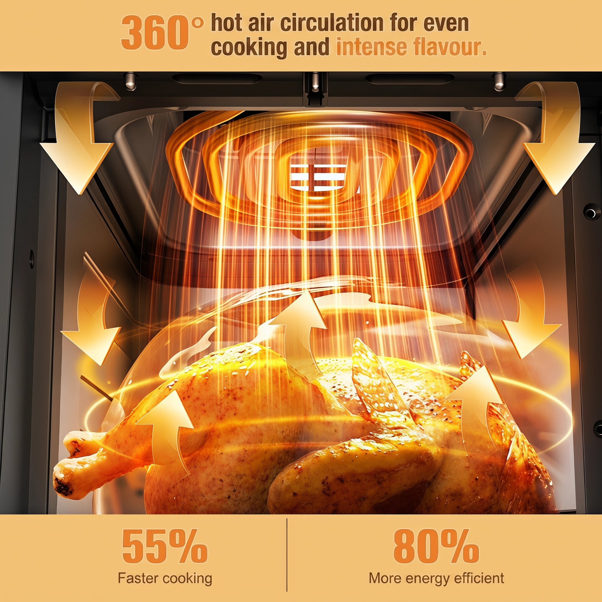 OYAJIA 9L Dual zoneair fryer with window