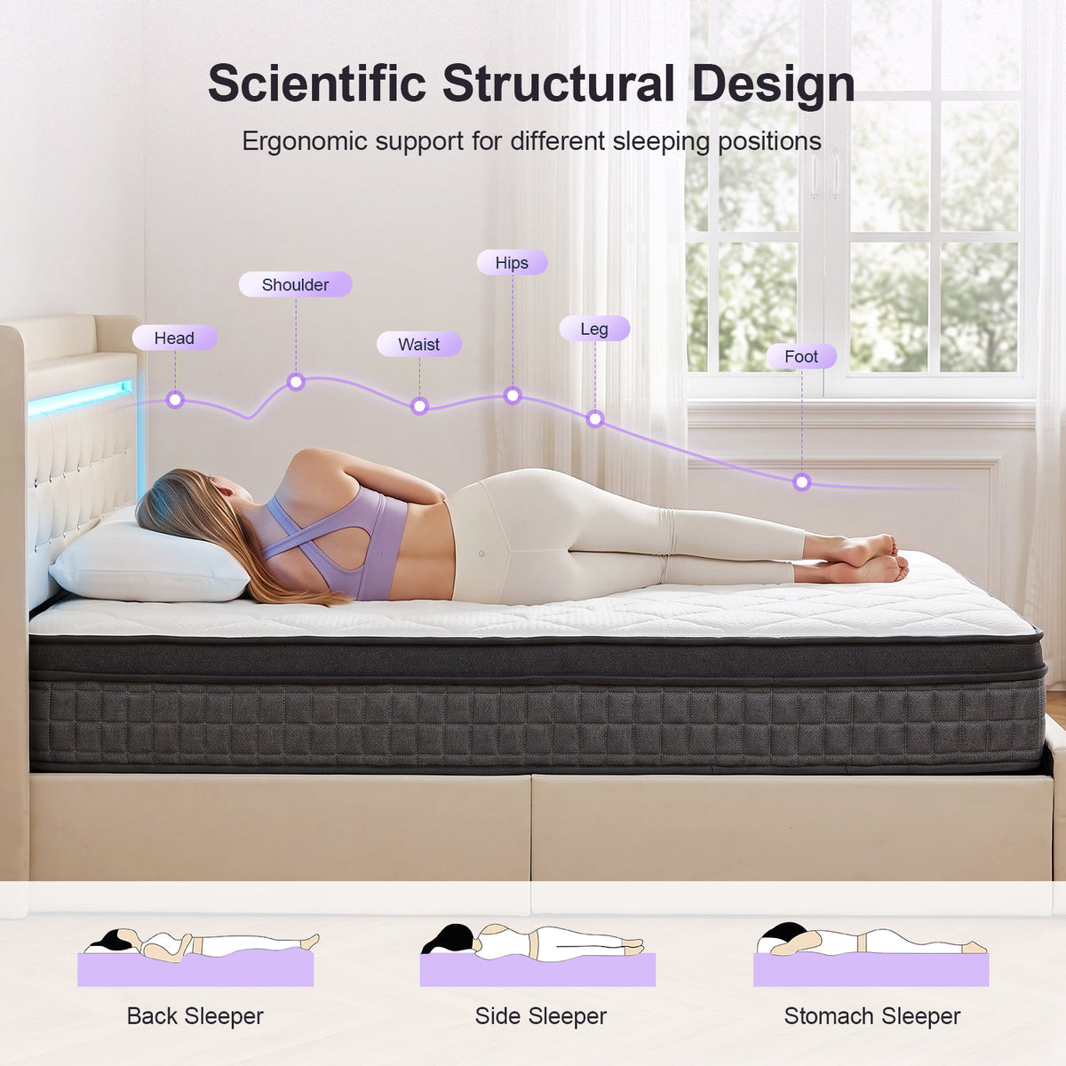 OYAJIA 7-Zone Hybrid Mattress with Memory Foam & Pocket Springs