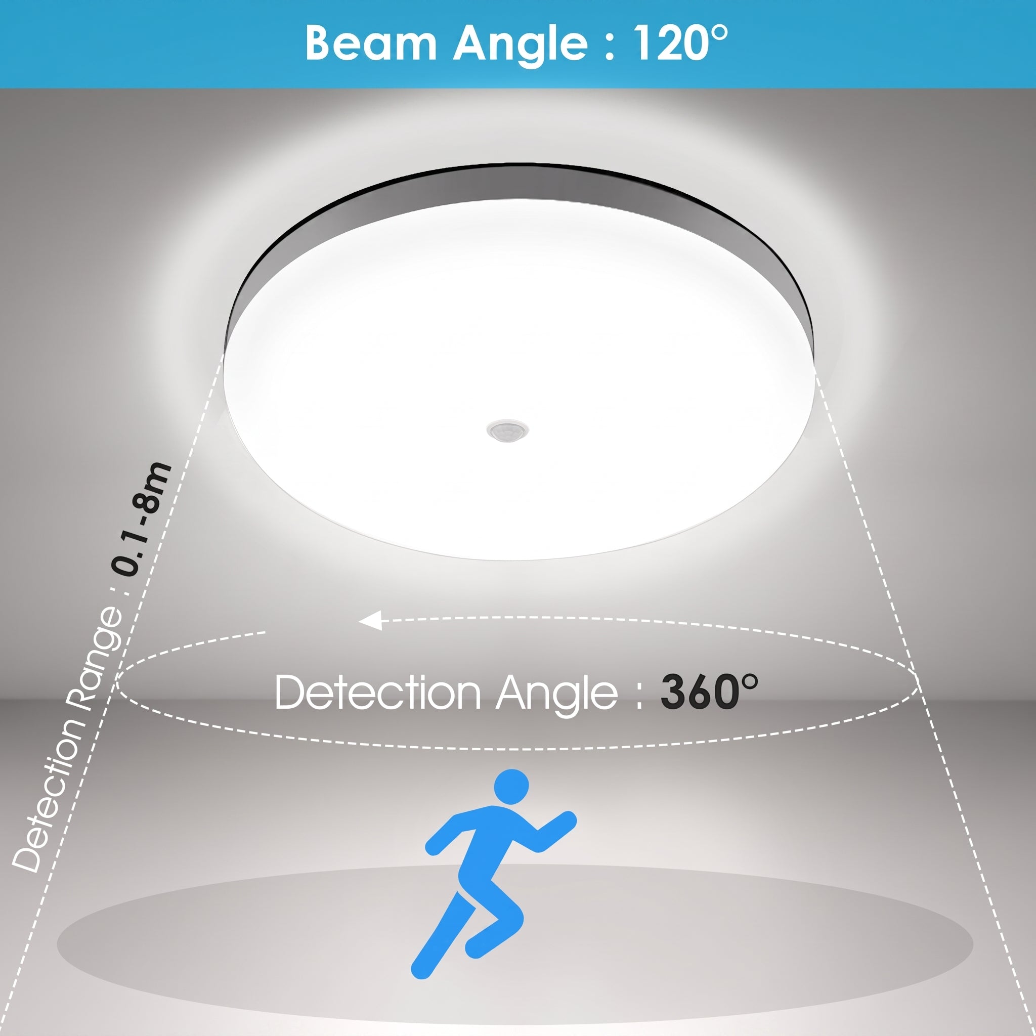 OYAJIA LED Ceiling Light with PIR Motion Sensor, 6500K Cool White, 120° Beam Angle and IP44