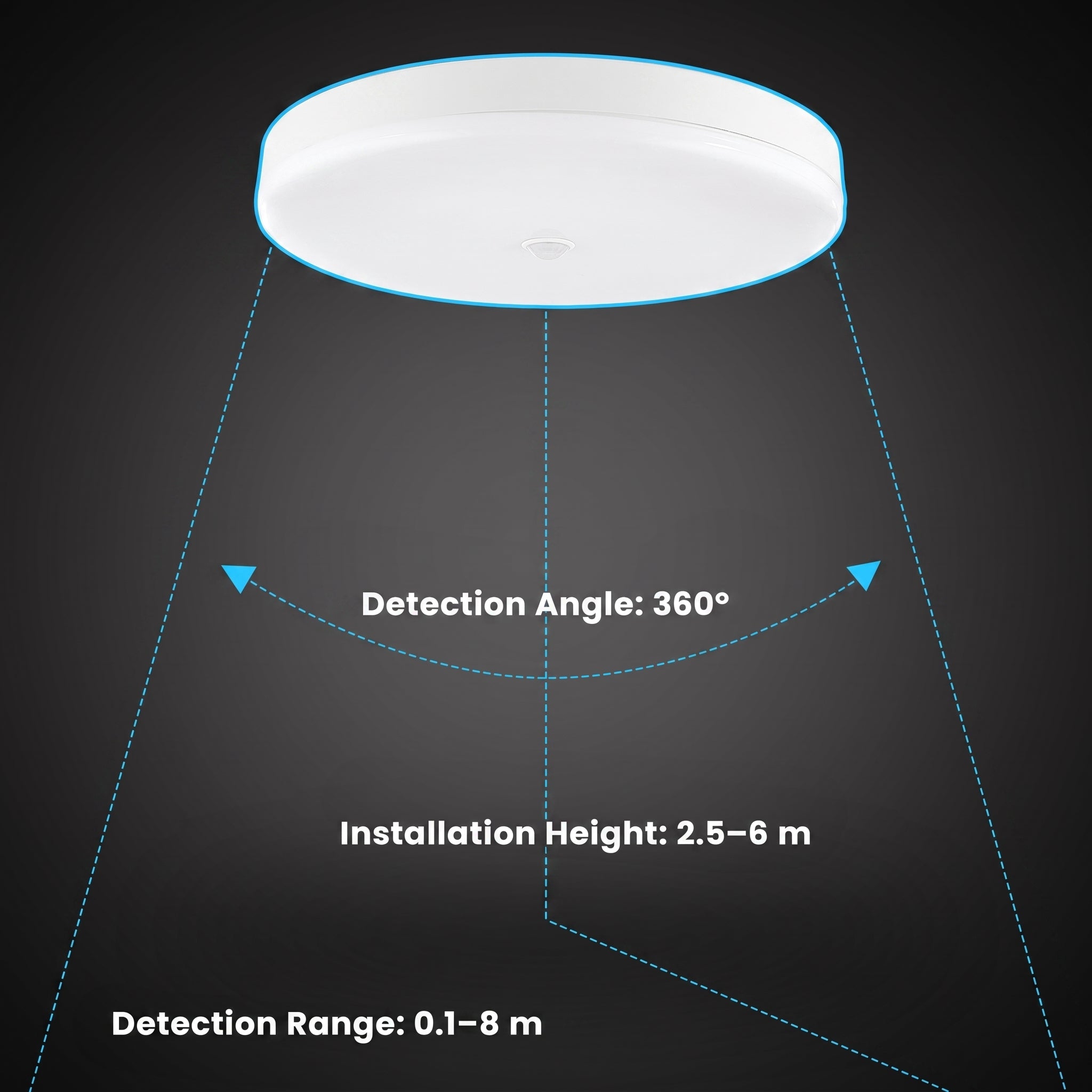 OYAJIA LED Motion Sensor Ceiling Light 18W, Cool White PIR Light for Hallway, Stairway and Balcony
